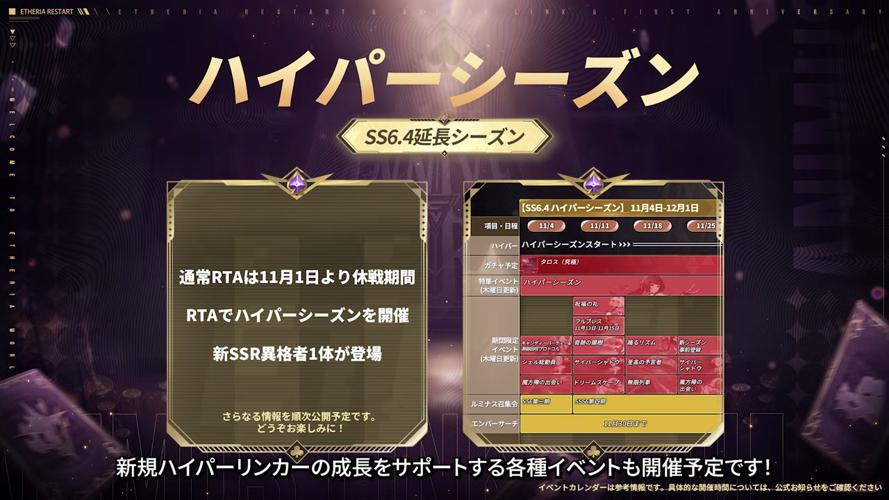 SS6.4ハイパーシーズンの開催概要